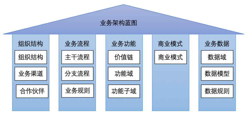 产品经理，产品经理网站